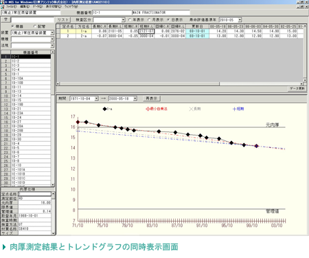 肉厚測定結果とトレンドグラフの同時表示画面